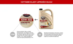 Olej silnikowy 10W-60. Wyjaśnienie klasy lepkości oleju, w tym lepkość kinematyczna oleju w niskich i wysokich temperaturach.