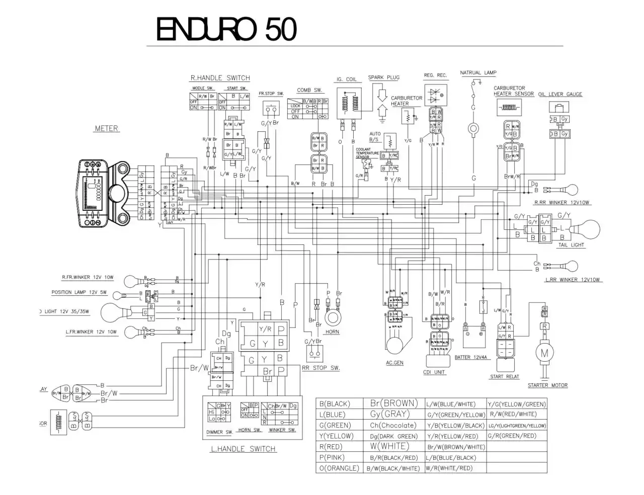 Schemat ENDURO 50: jak podłączyć obrotomierz uniwersalny. Widać tu połączenia elektryczne, w tym do licznika (METER) i innych elementów.
