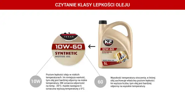 Olej silnikowy 10W-60. Wyjaśnienie klasy lepkości oleju, w tym lepkość kinematyczna oleju w niskich i wysokich temperaturach.
